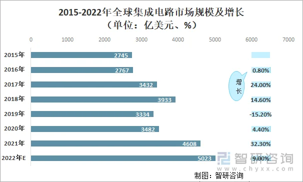 深入解析：集成电路销售市场现状与未来趋势